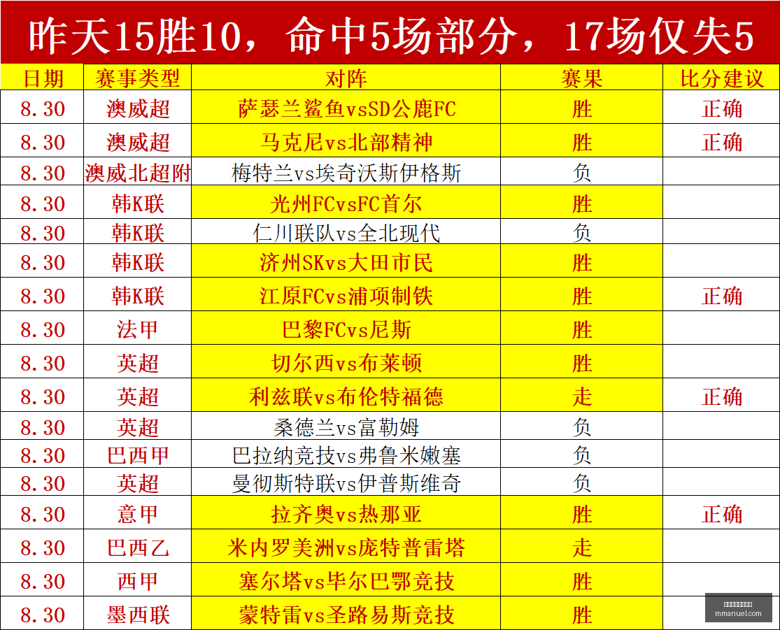 热点解析,俄美柴油谈,判启动,买球错误,投注避坑,买球心态管理,体育博彩误区